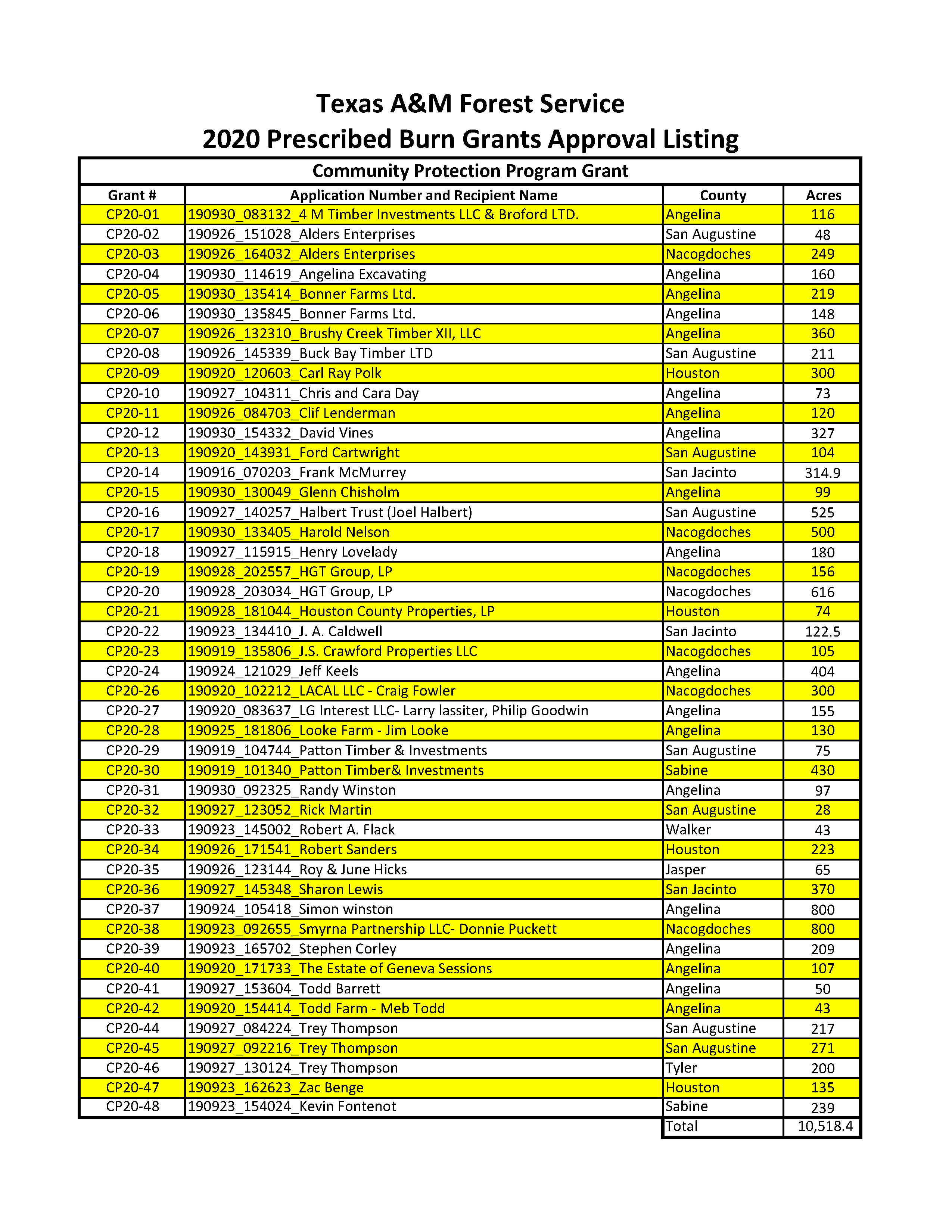 2020 TFS RX Grants Public Listing 2020 TFS RX Grants Public Listing